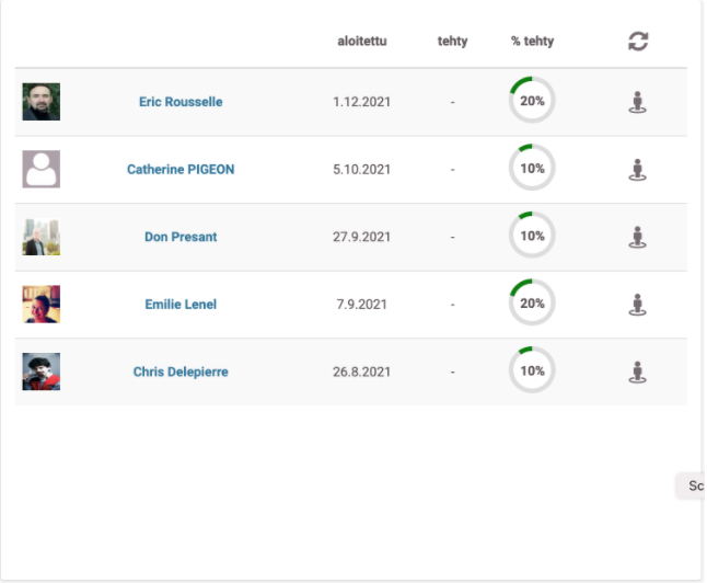 pilotage des parcours
