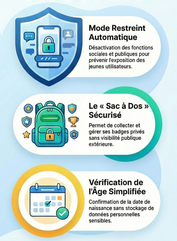 Protection des mineurs